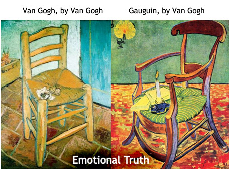 Van Gogh - Self Portrait
